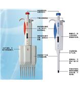 Accumax PRO精密移液器