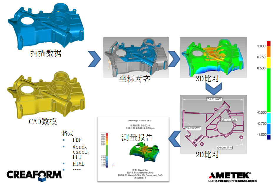 嘉興機械工業(yè)改裝三維掃描3D形位公差檢測