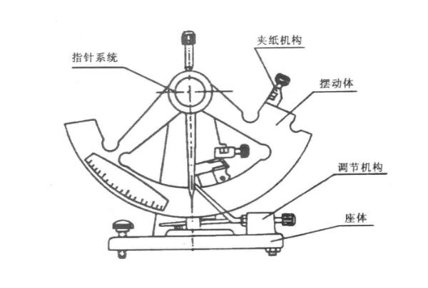 SLD-1000紙板撕裂度測定儀/紙張撕裂度測試儀