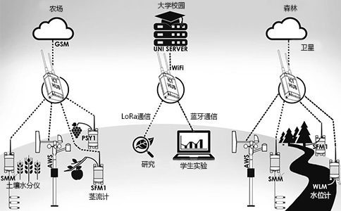 ICT 無線監(jiān)測網(wǎng)絡(luò)系統(tǒng)