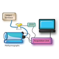 肺部給藥及肺功能測(cè)量系統(tǒng)