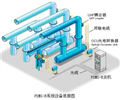 PDMG-R GIS局部放電在線監(jiān)測系統(tǒng)