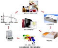 皮革甲醛含量檢測設(shè)備（分光光度法）、皮革甲醛檢測儀