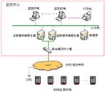 某縣大氣網(wǎng)格化管理精準(zhǔn)決策信息系統(tǒng)