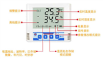 冰庫冷鏈溫濕度在線監(jiān)控系統(tǒng)，智能型全天候溫度濕度監(jiān)測儀