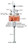 廣西玉林建筑工地?fù)P塵噪音報(bào)警在線監(jiān)測(cè)系統(tǒng)，揚(yáng)塵在線視頻監(jiān)測(cè)超標(biāo)報(bào)警儀