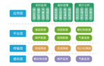 濟南建設(shè)工地揚塵濃度監(jiān)測儀 24小時不間斷揚塵濃度監(jiān)測儀