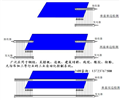 GD在線糾偏光幕（對中糾偏）