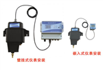 在線濁度計(jì)， 采水在線濁度計(jì)， 自動(dòng)除泡/聲光報(bào)警在線濁度計(jì)