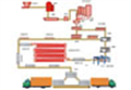 日產(chǎn)600  加氣混凝土設(shè)備生產(chǎn)線的質(zhì)量及維護(hù)
