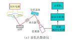 X射線源和探測器