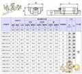 原裝THK導(dǎo)軌；VRU3080正品THK